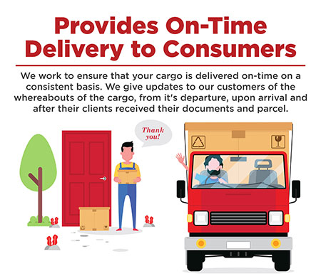 Provides On-Time Delivery to Consumers